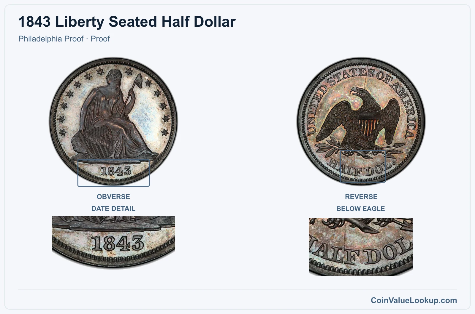 1843 Liberty Seated Half Dollar Coin — Philadelphia Proof, obverse and reverse, with date and mint-location details
