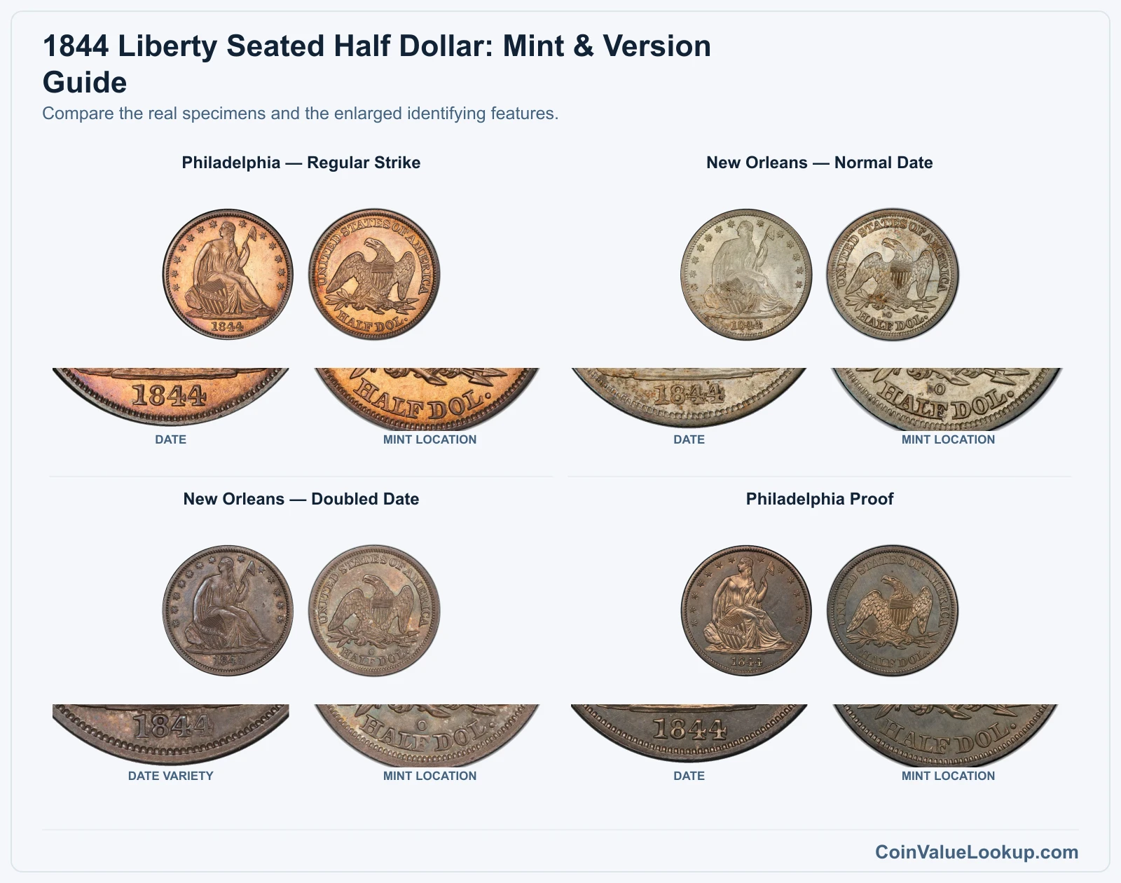 1844 Liberty Seated Half Dollar: Mint & Version Guide with all listed versions and genuine identifying details