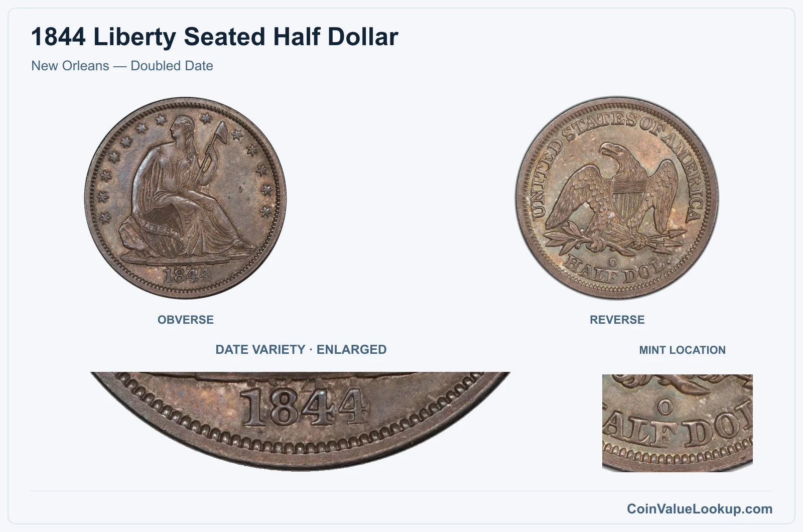 New Orleans — Doubled Date with enlarged genuine date detail and mint location