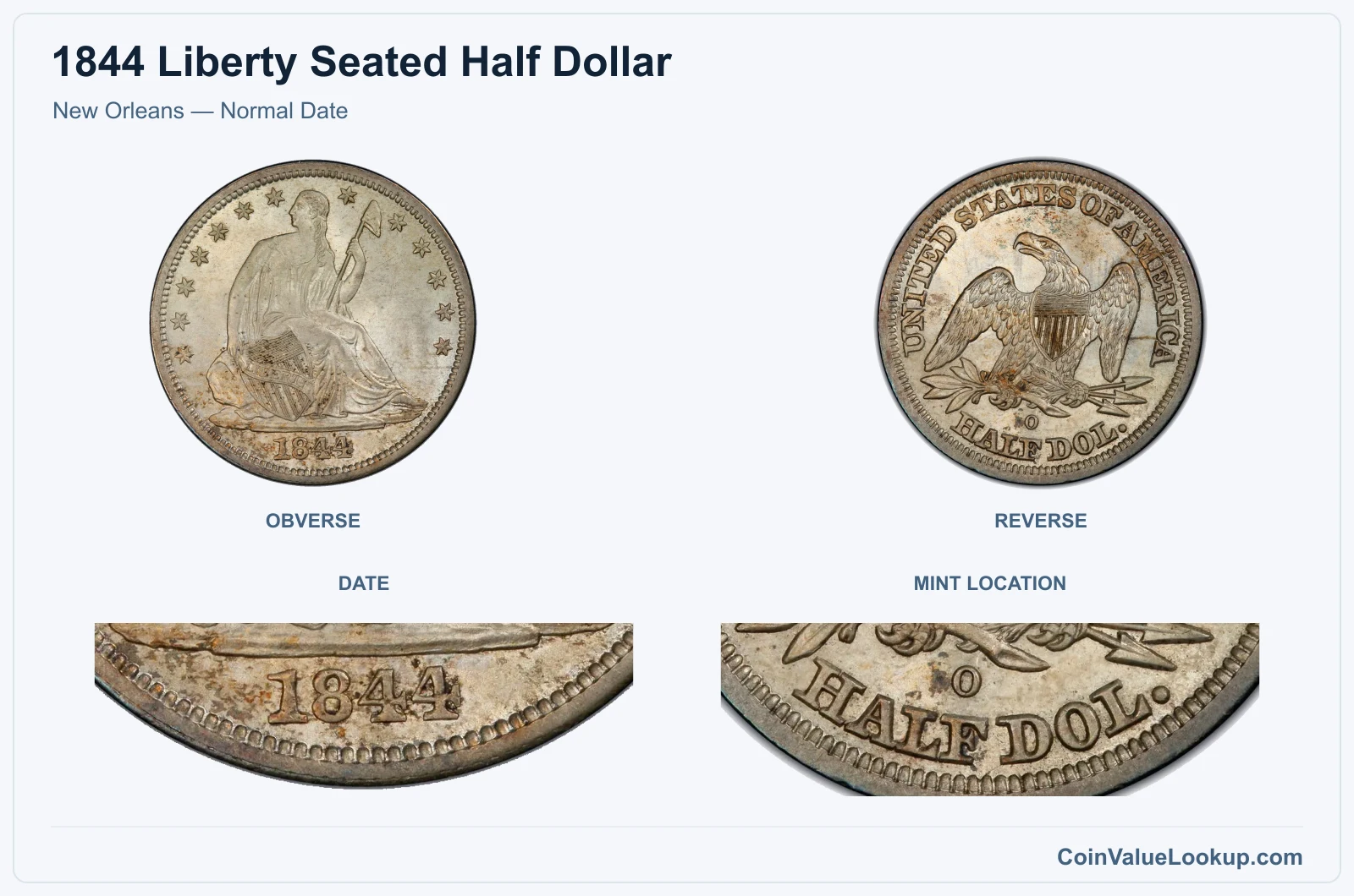 New Orleans — Normal Date real specimen with date, mint location closeups