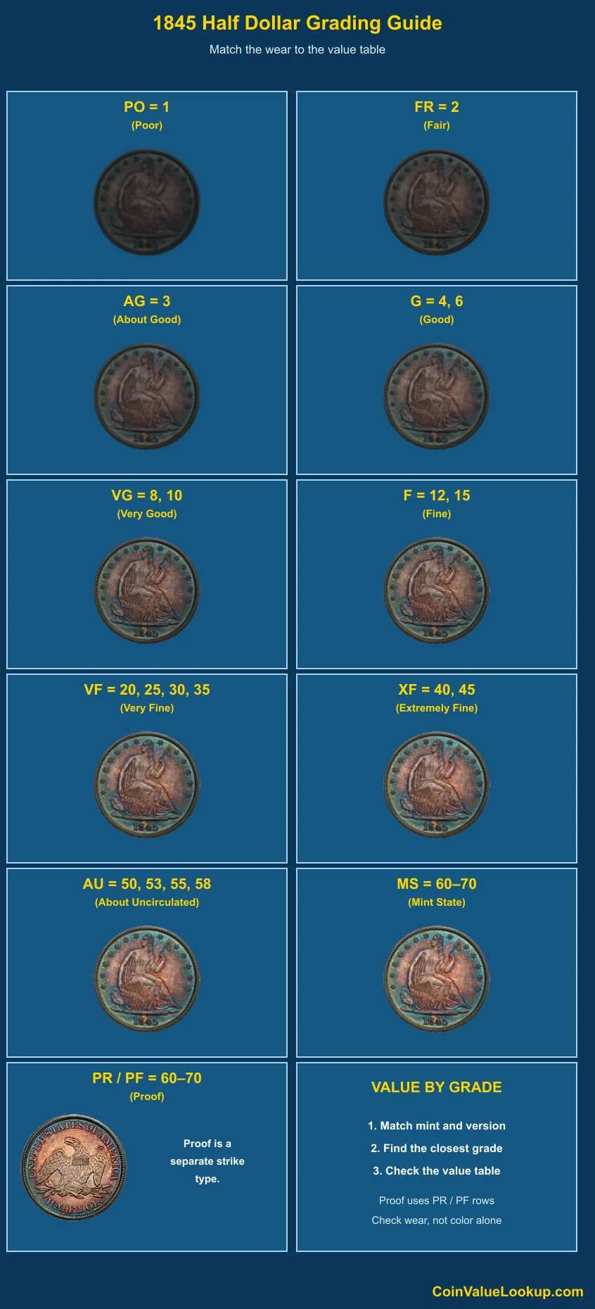 1845 Liberty Seated Half Dollar numeric grading guide