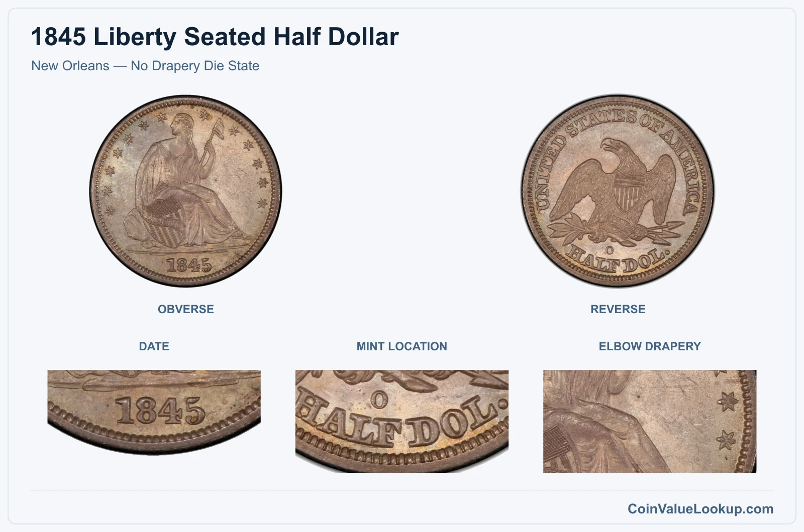 New Orleans — No Drapery Die State real specimen with date, mint location, elbow drapery closeups