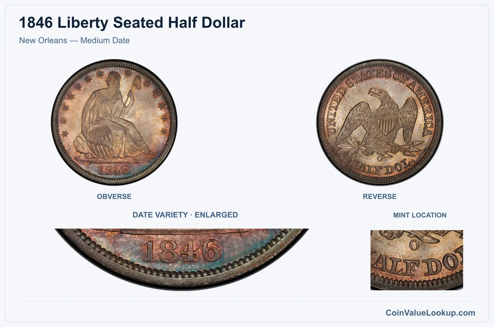 New Orleans — Medium Date with enlarged genuine date detail and mint location