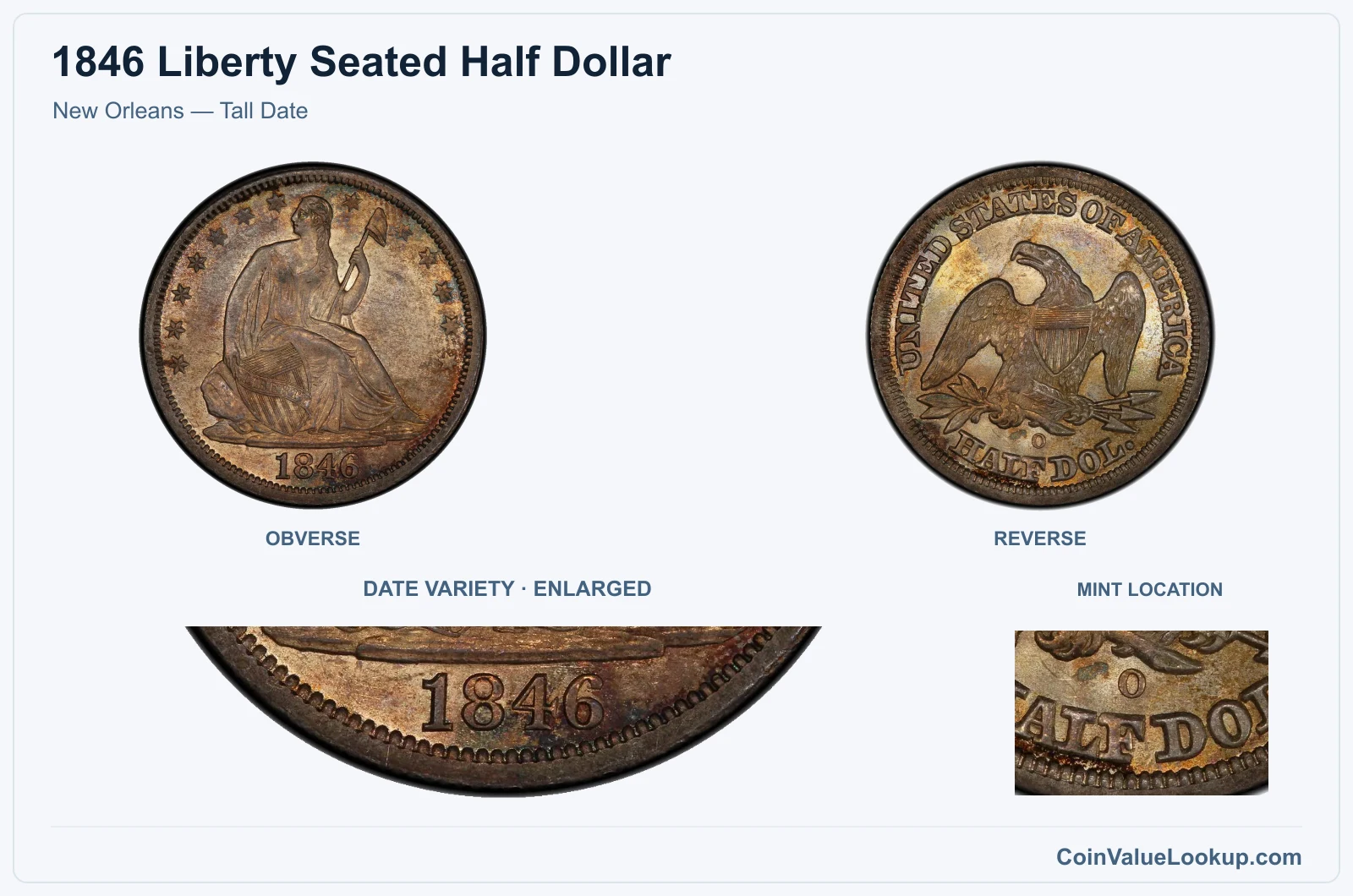 New Orleans — Tall Date with enlarged genuine date detail and mint location