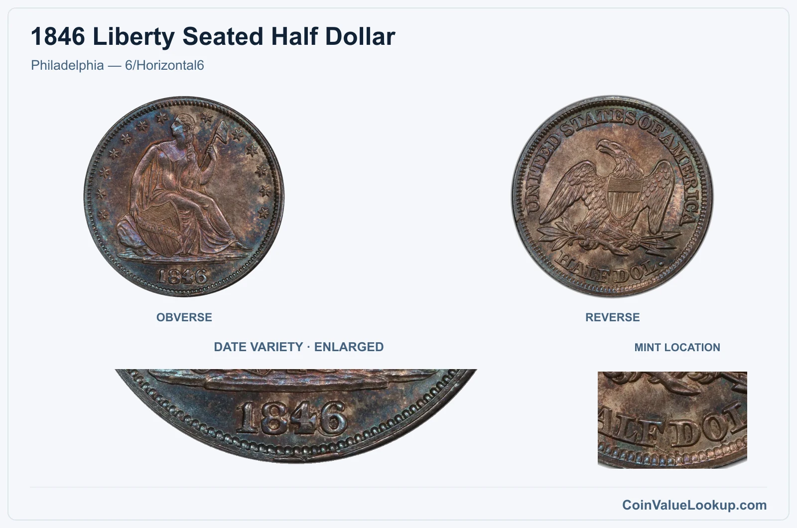 Philadelphia — 6/Horizontal6 with enlarged genuine date detail and mint location