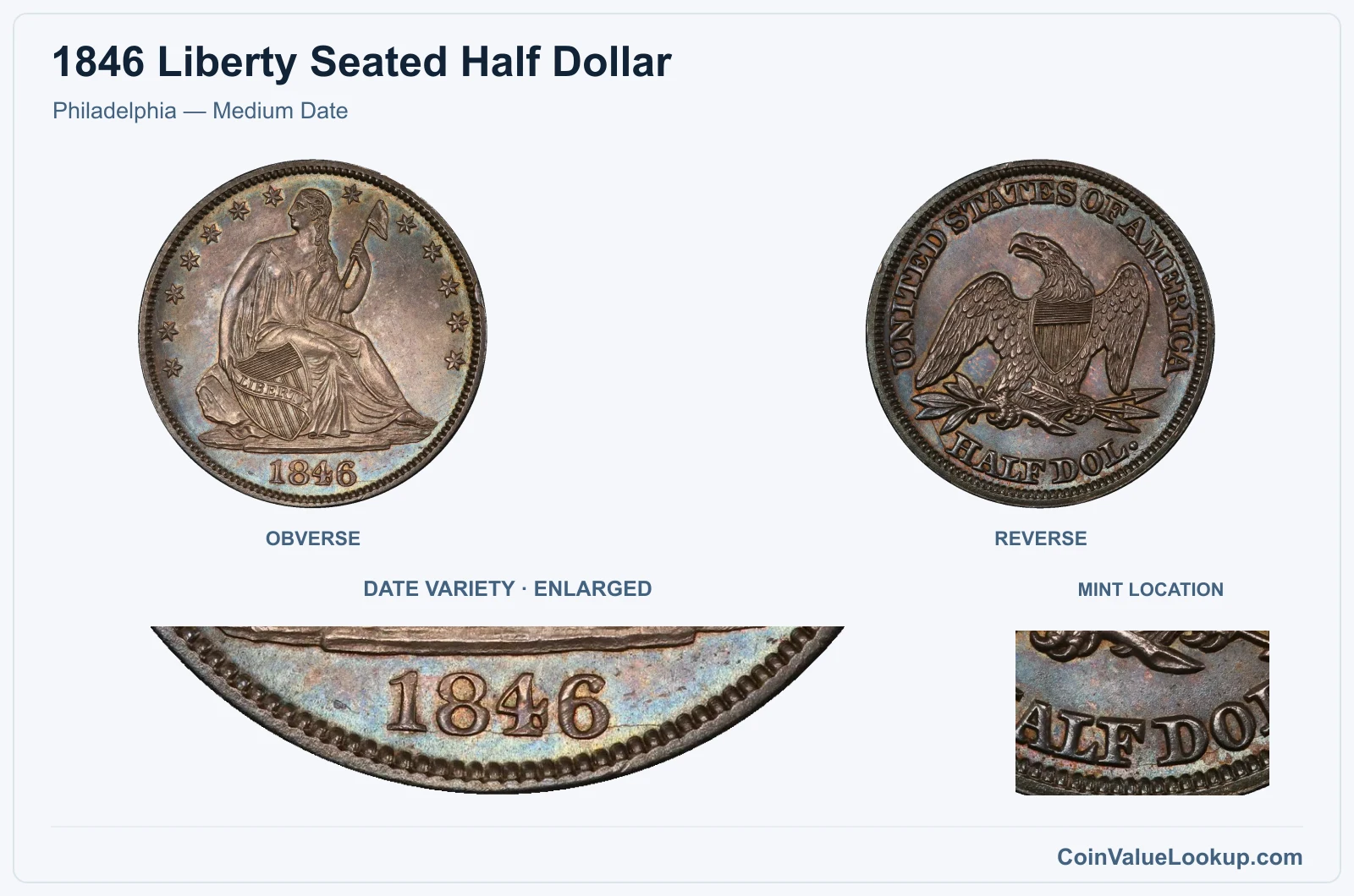 Philadelphia — Medium Date with enlarged genuine date detail and mint location