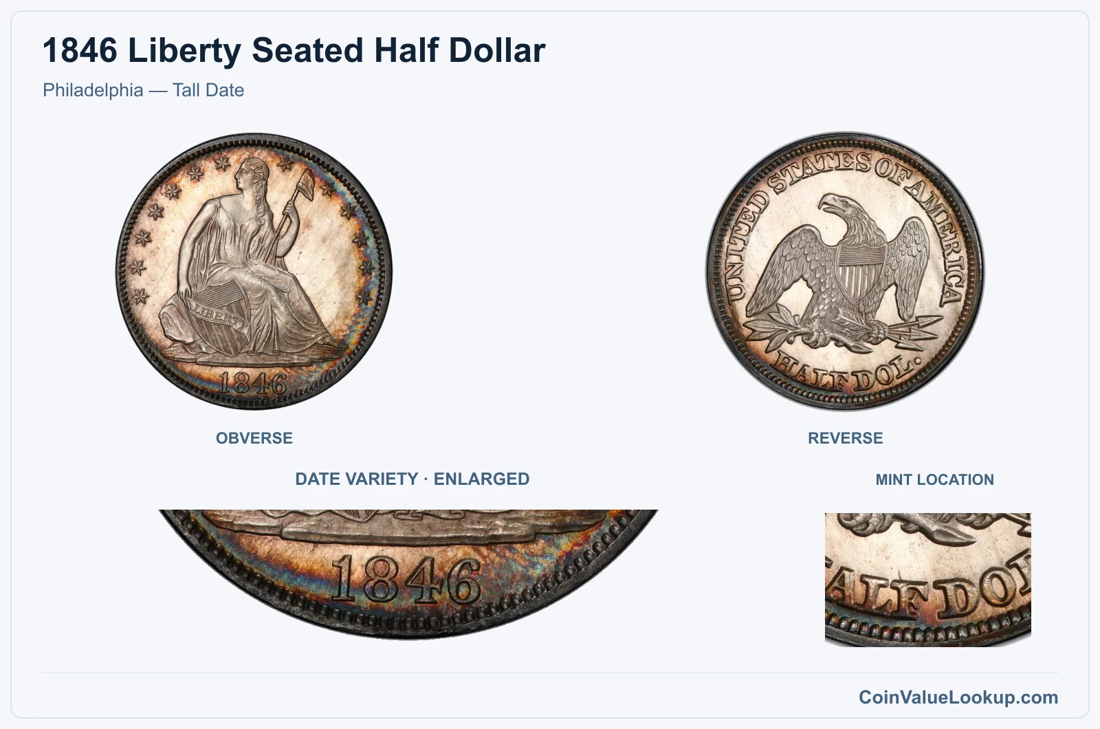 Philadelphia — Tall Date with enlarged genuine date detail and mint location