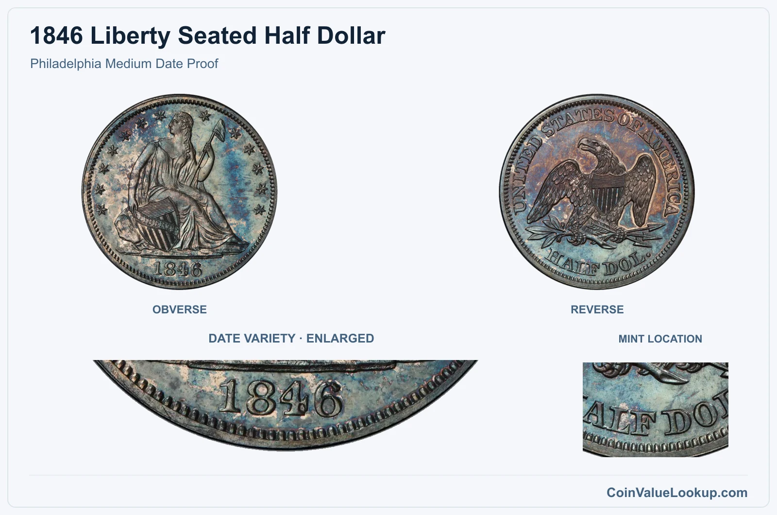 Philadelphia Medium Date Proof with enlarged genuine date detail and mint location