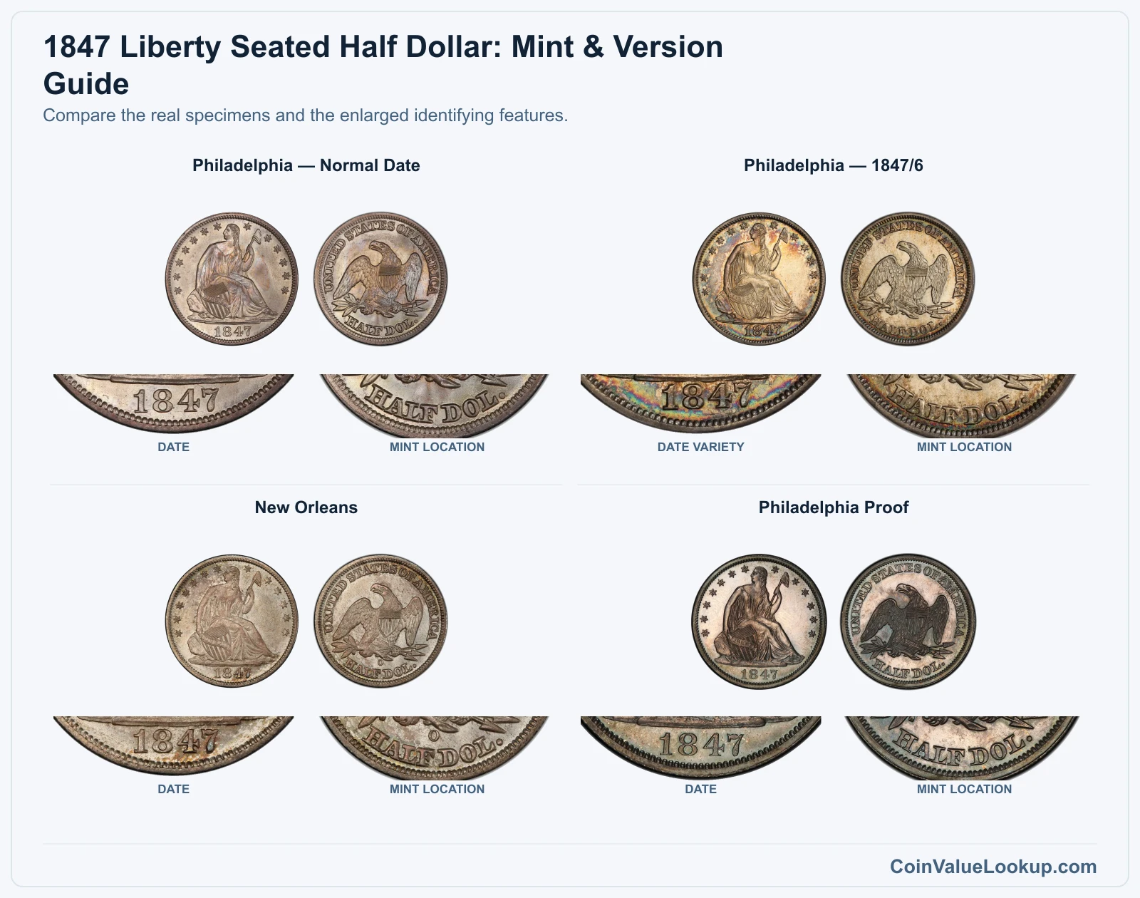 1847 Liberty Seated Half Dollar Coin Value: How Much Is It Worth?