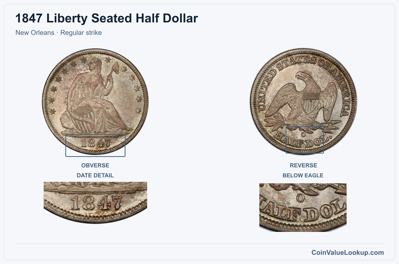 1847 Liberty Seated Half Dollar Coin — New Orleans, obverse and reverse, with date and mint-location details
