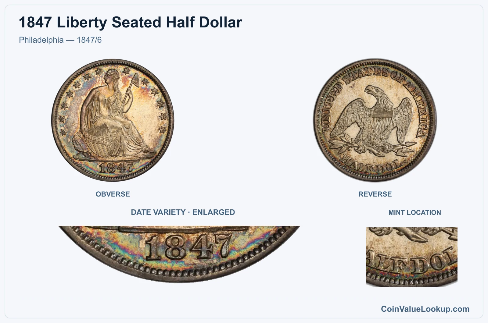 Philadelphia — 1847/6 with enlarged genuine date detail and mint location