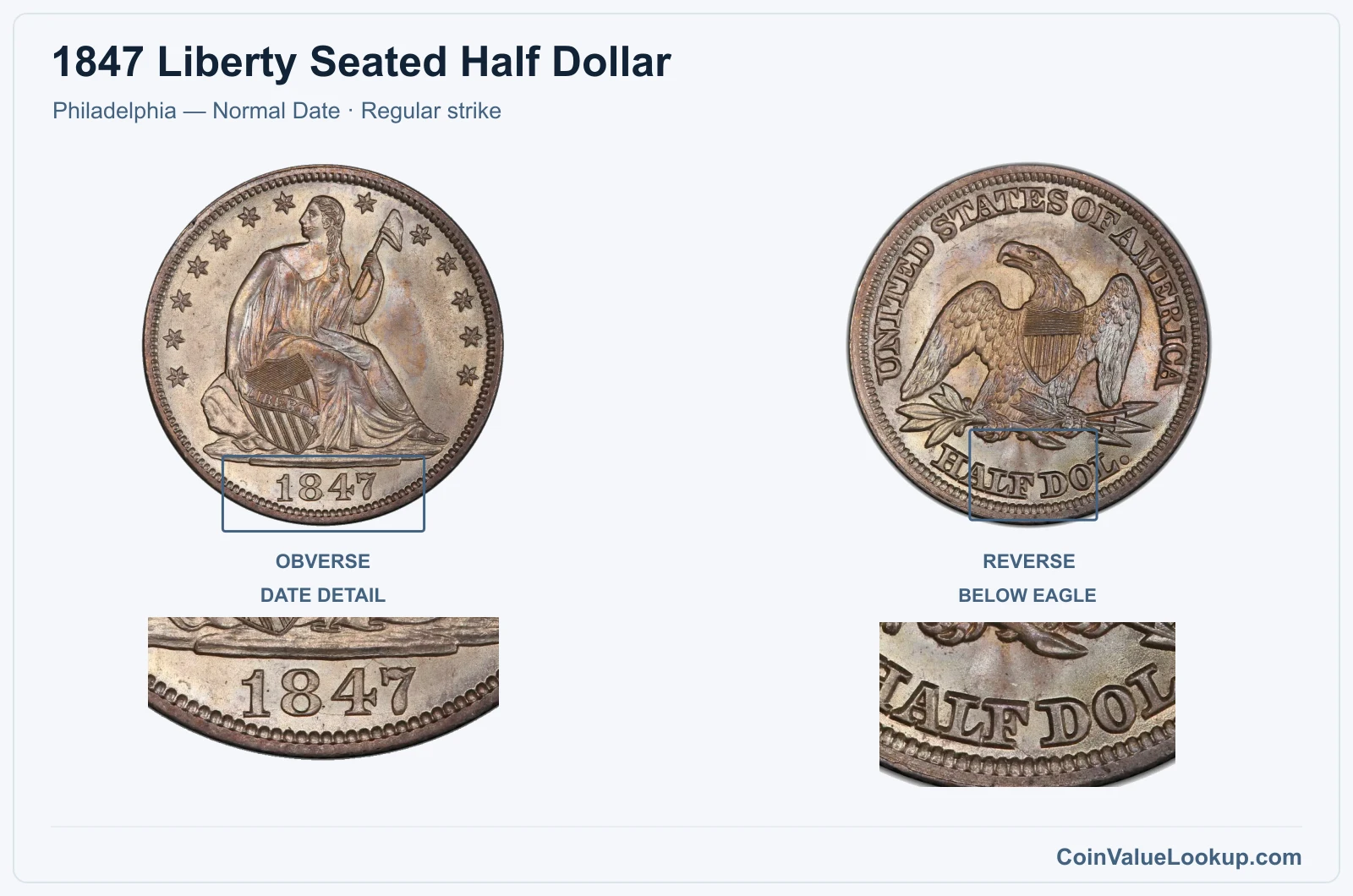 1847 Liberty Seated Half Dollar Coin — Philadelphia — Normal Date, obverse and reverse, with date and mint-location details
