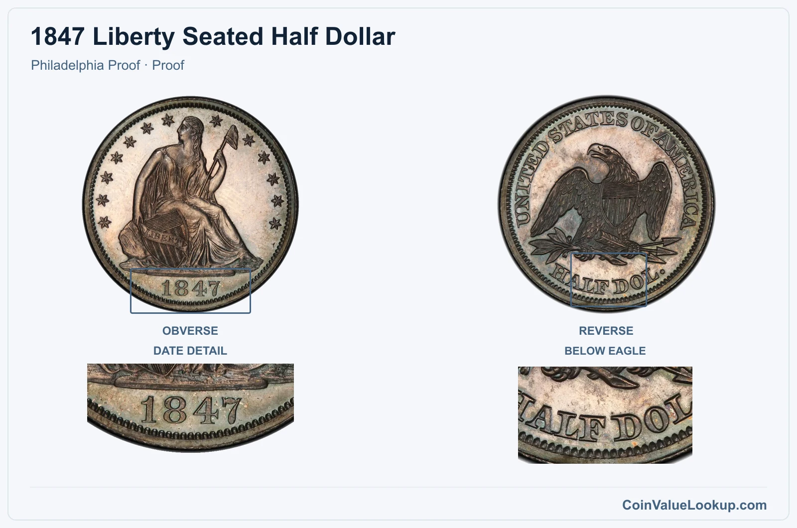 1847 Liberty Seated Half Dollar Coin — Philadelphia Proof, obverse and reverse, with date and mint-location details