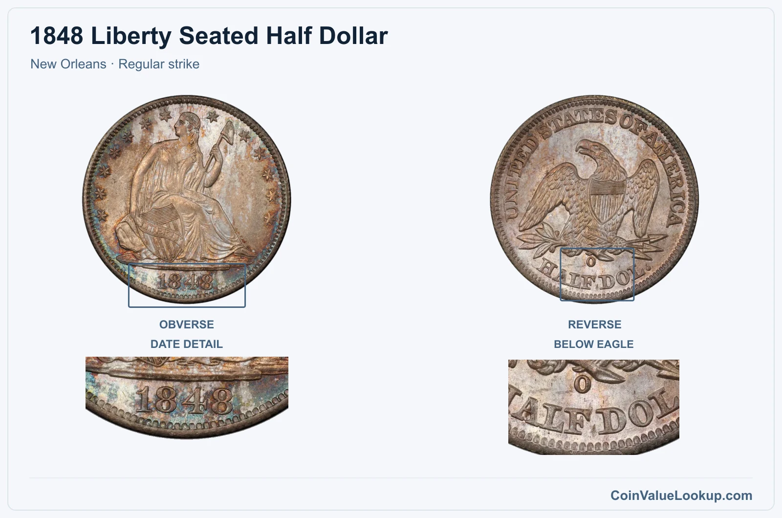 1848 Liberty Seated Half Dollar Coin — New Orleans, obverse and reverse, with date and mint-location details