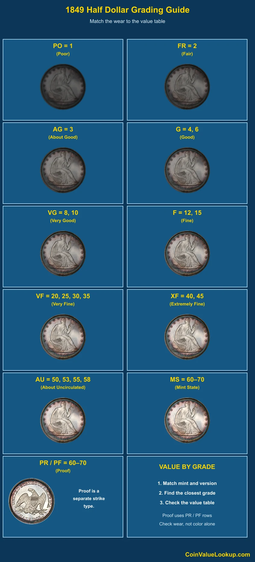 1849 Liberty Seated Half Dollar numeric grading guide