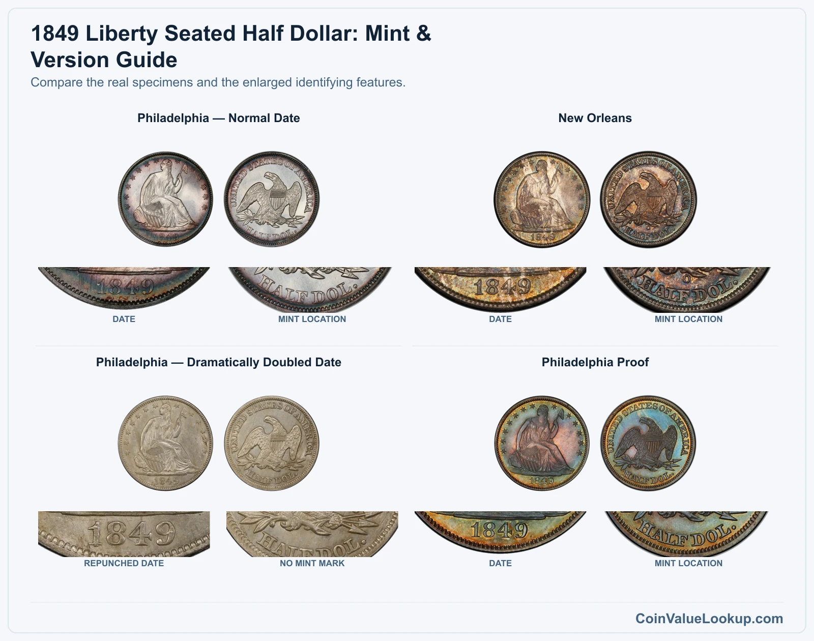 1849 Liberty Seated Half Dollar Coin Value: How Much Is It Worth?