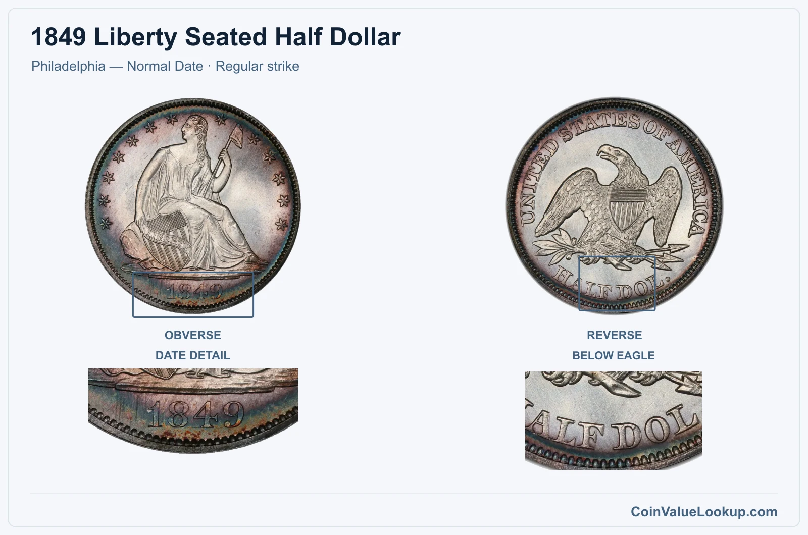 1849 Liberty Seated Half Dollar Coin — Philadelphia — Normal Date, obverse and reverse, with date and mint-location details