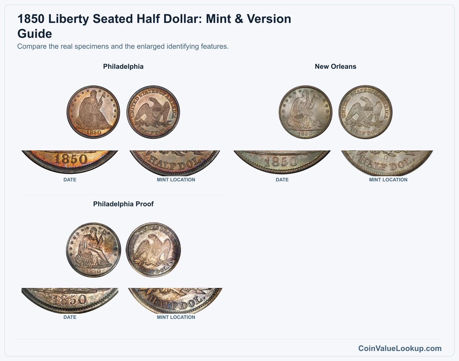 1850 Liberty Seated Half Dollar: Mint & Version Guide with all listed versions and genuine identifying details