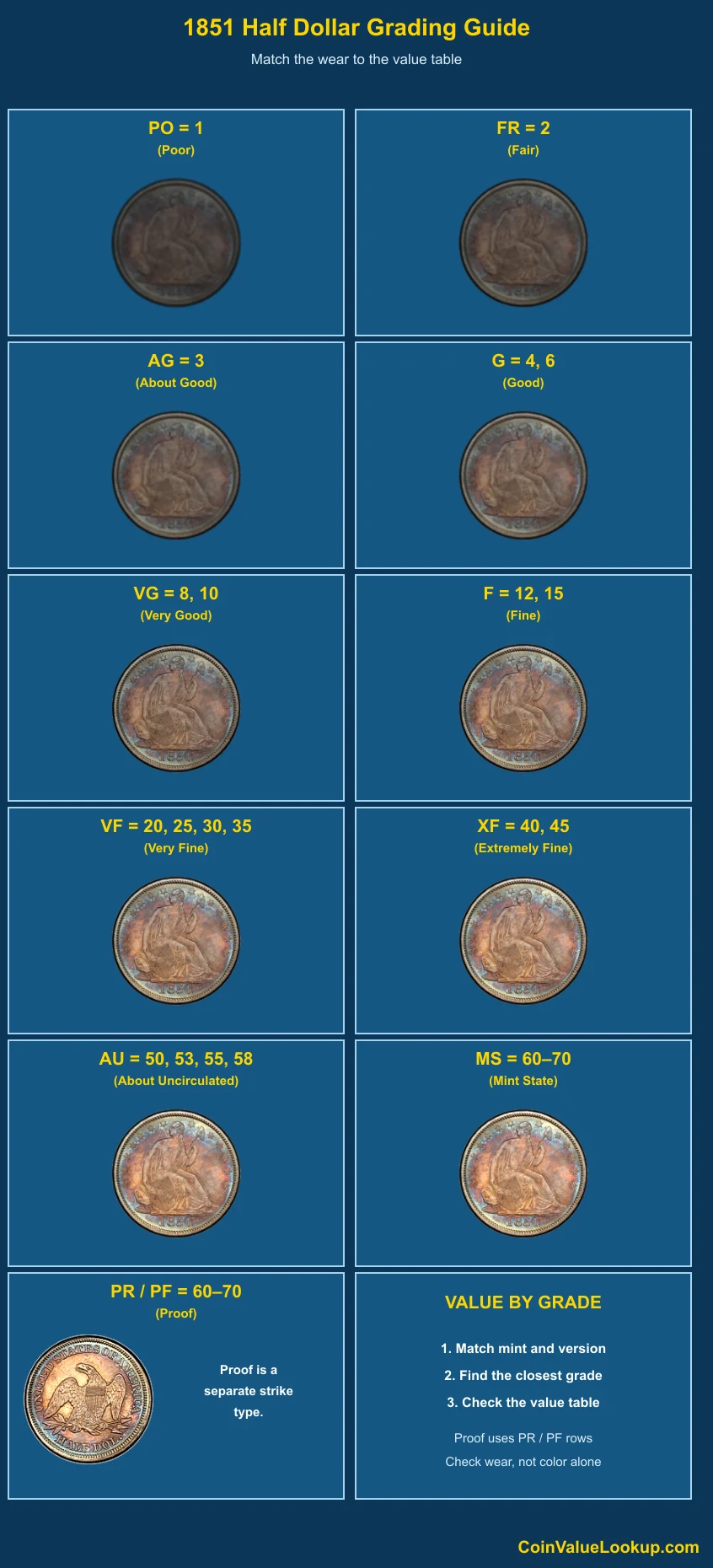 1851 Liberty Seated Half Dollar numeric grading guide