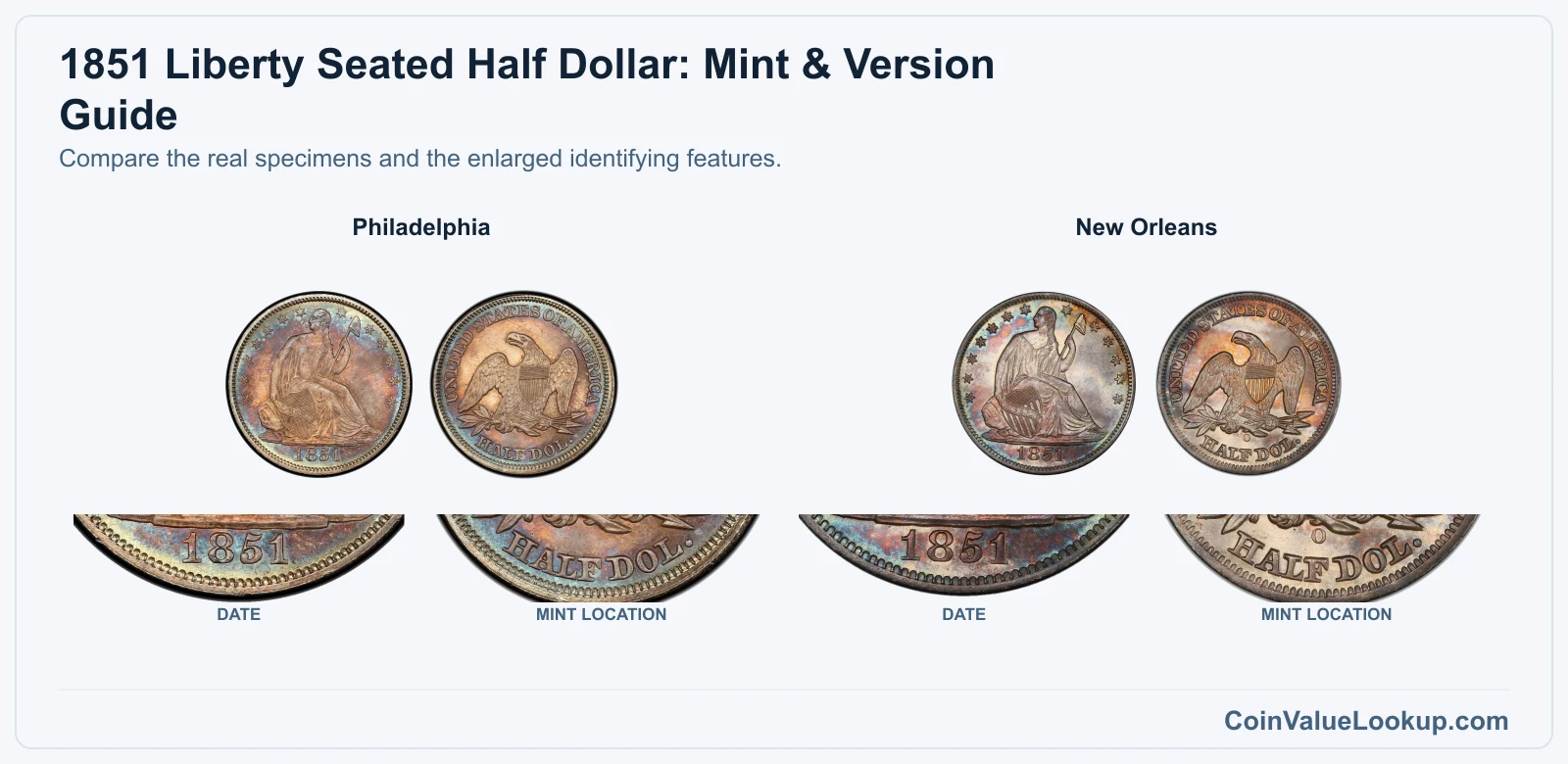 1851 Liberty Seated Half Dollar: Mint & Version Guide with all listed versions and genuine identifying details