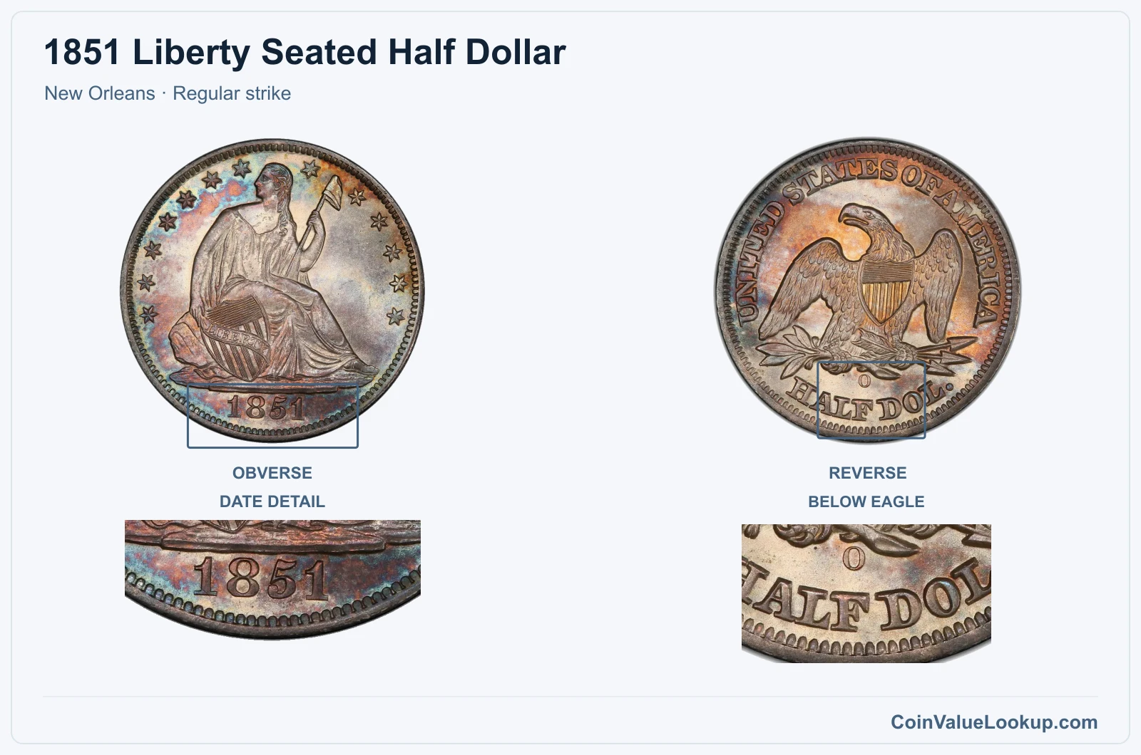 1851 Liberty Seated Half Dollar Coin — New Orleans, obverse and reverse, with date and mint-location details