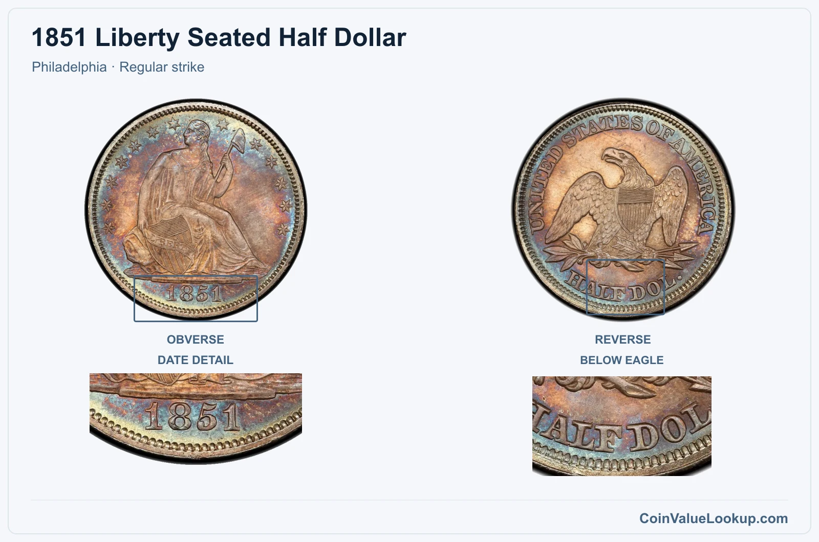 1851 Liberty Seated Half Dollar Coin — Philadelphia, obverse and reverse, with date and mint-location details