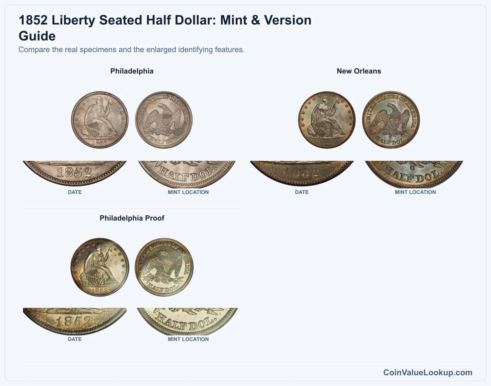 1852 Liberty Seated Half Dollar: Mint & Version Guide with all listed versions and genuine identifying details