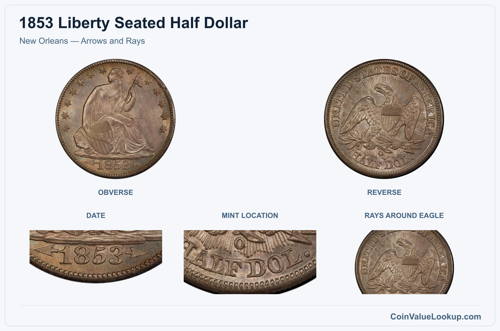 New Orleans — Arrows and Rays real specimen with date, mint location, rays around eagle closeups
