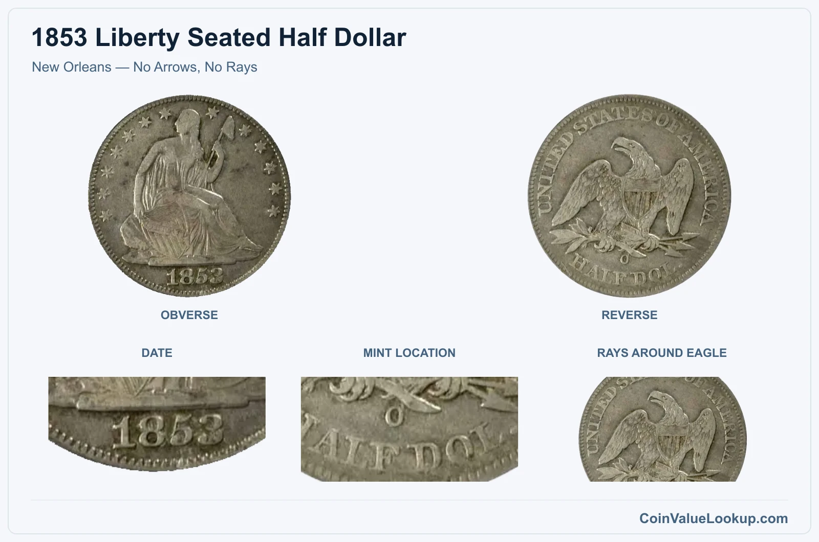 New Orleans — No Arrows, No Rays real specimen with date, mint location, rays around eagle closeups