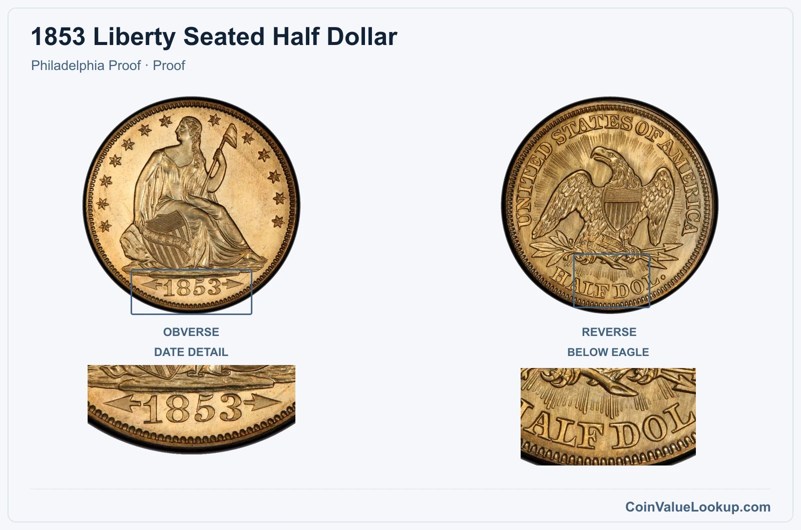 1853 Liberty Seated Half Dollar Coin — Philadelphia Proof, obverse and reverse, with date and mint-location details