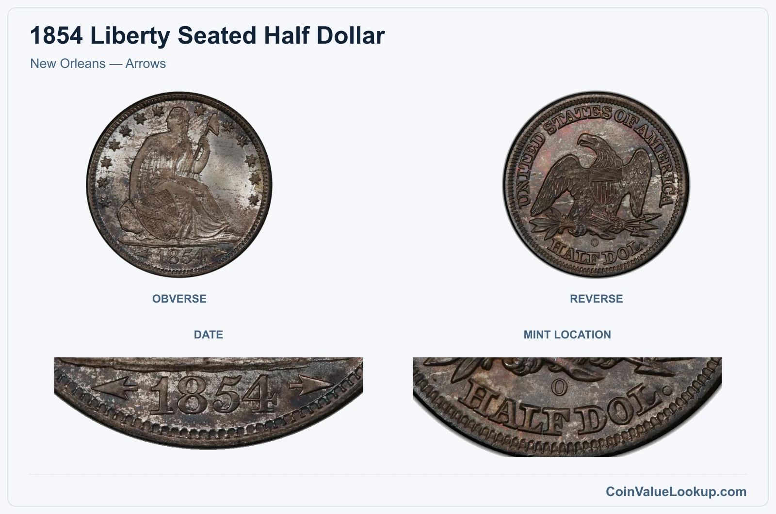 New Orleans — Arrows real specimen with date, mint location closeups
