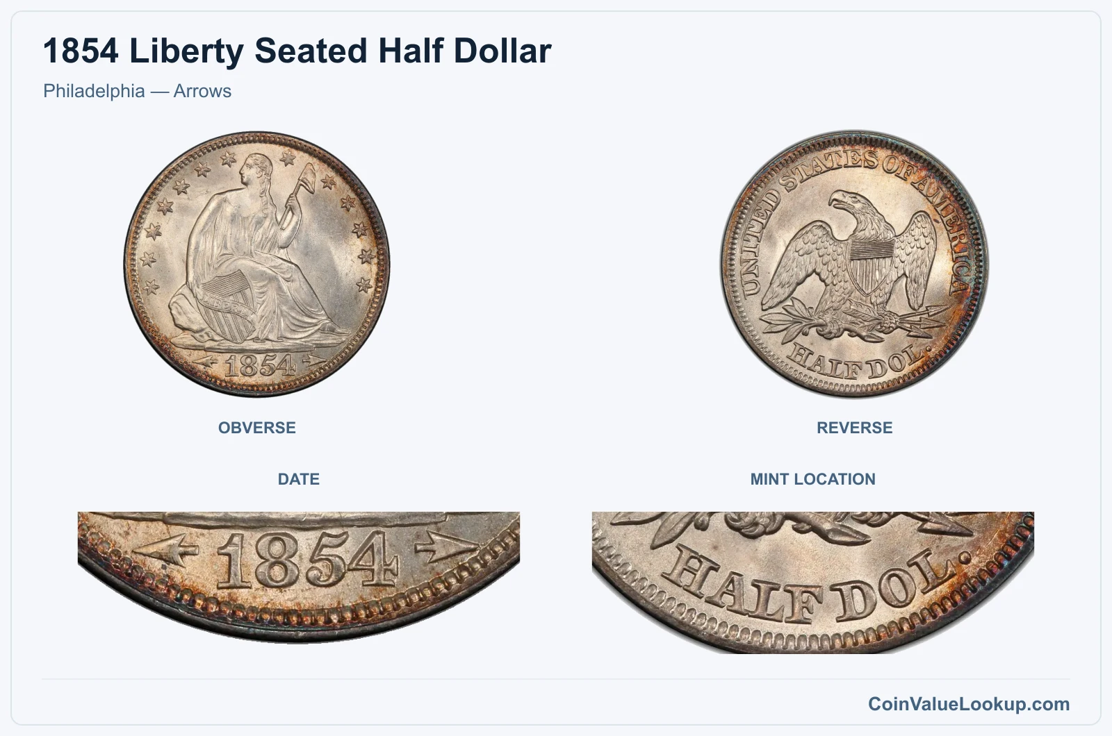 Philadelphia — Arrows real specimen with date, mint location closeups