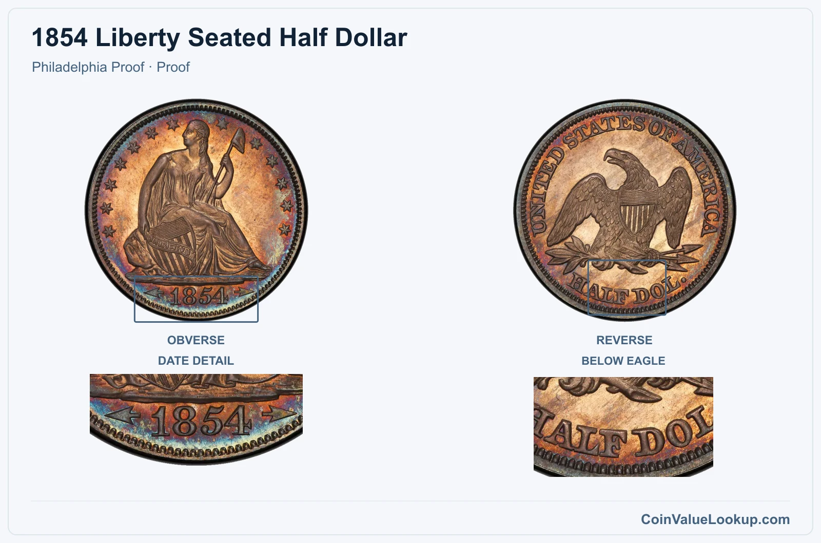 1854 Liberty Seated Half Dollar Coin — Philadelphia Proof, obverse and reverse, with date and mint-location details