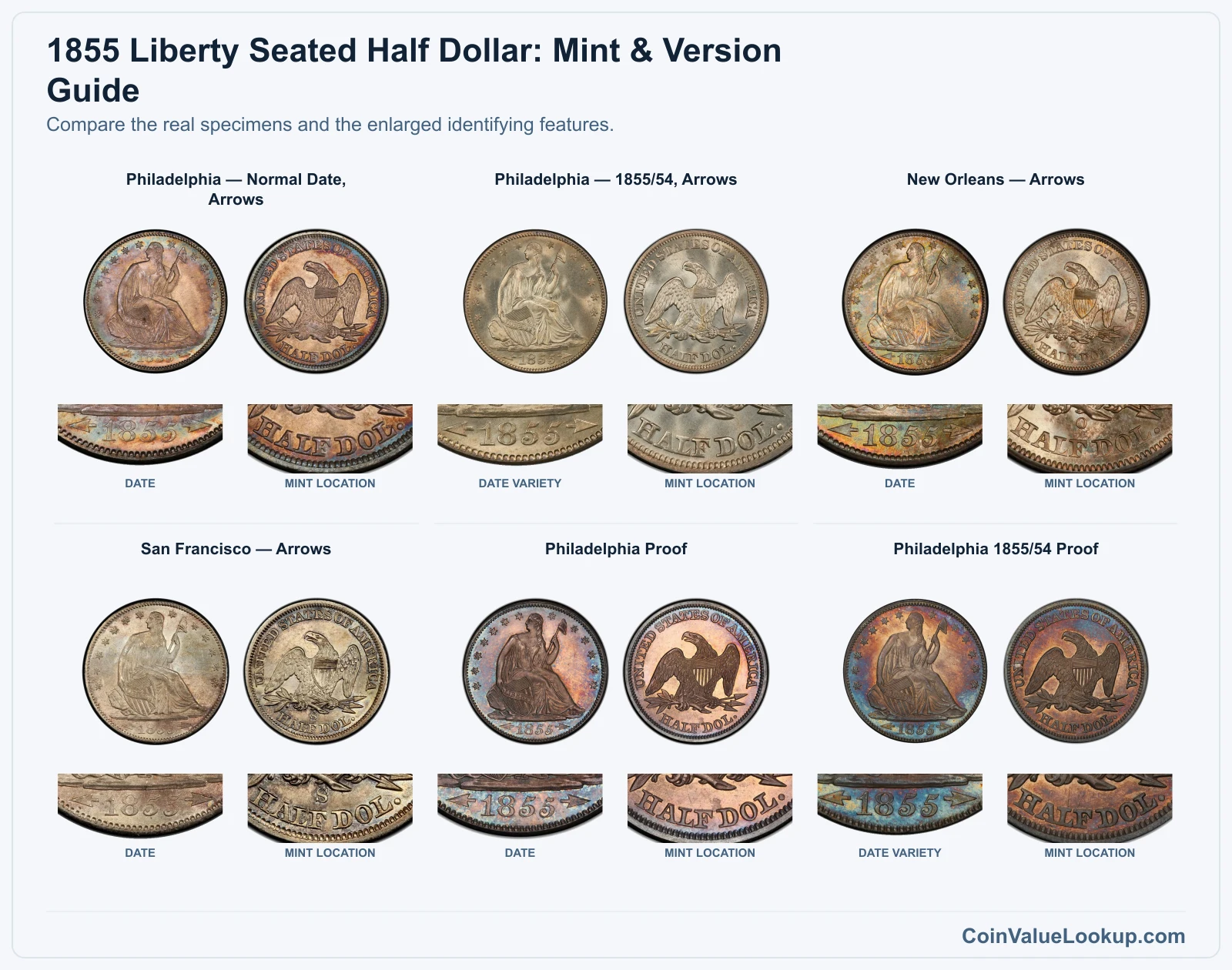 1855 Liberty Seated Half Dollar: Mint & Version Guide with all listed versions and genuine identifying details