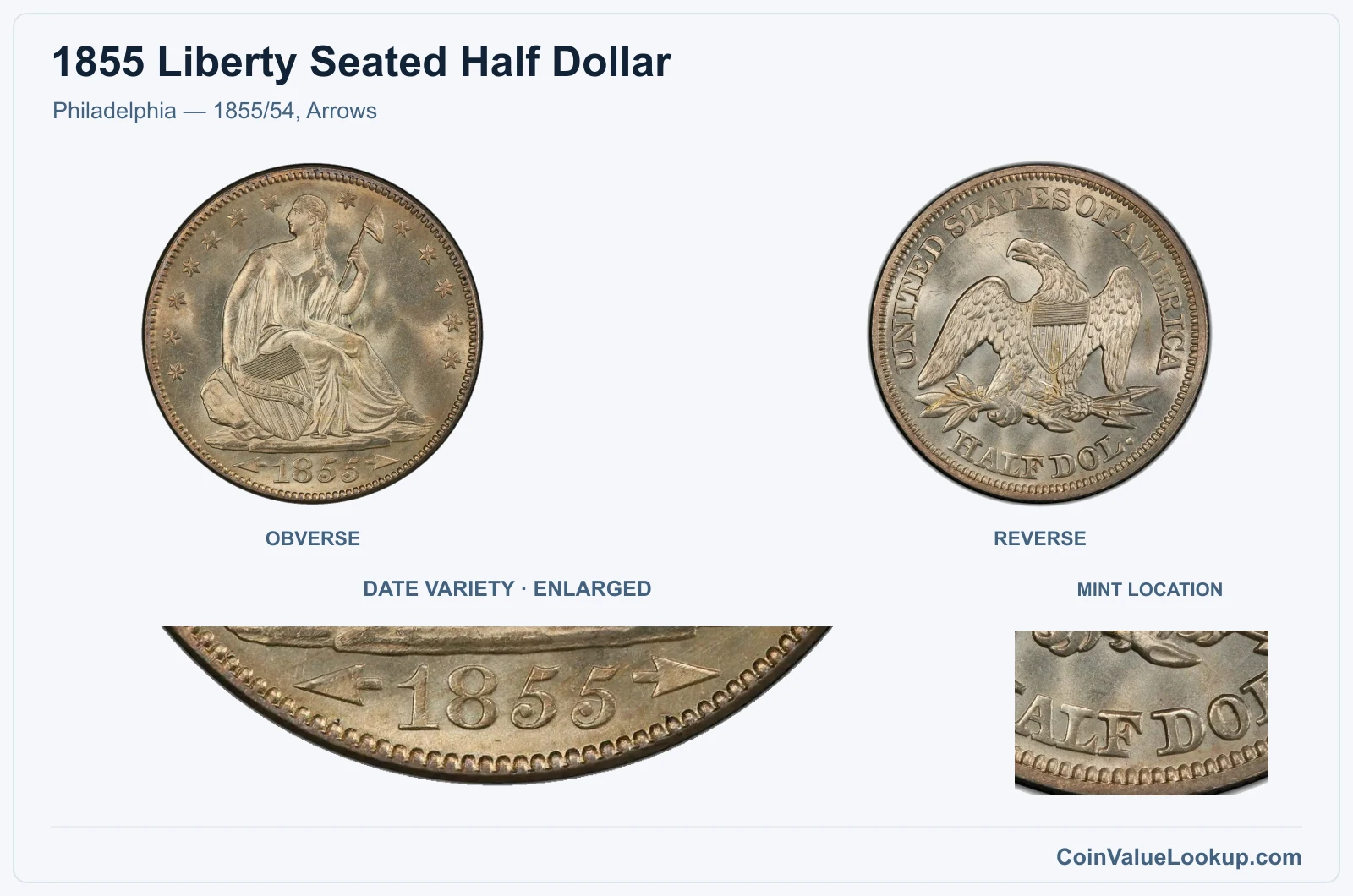 Philadelphia — 1855/54, Arrows with enlarged genuine date detail and mint location