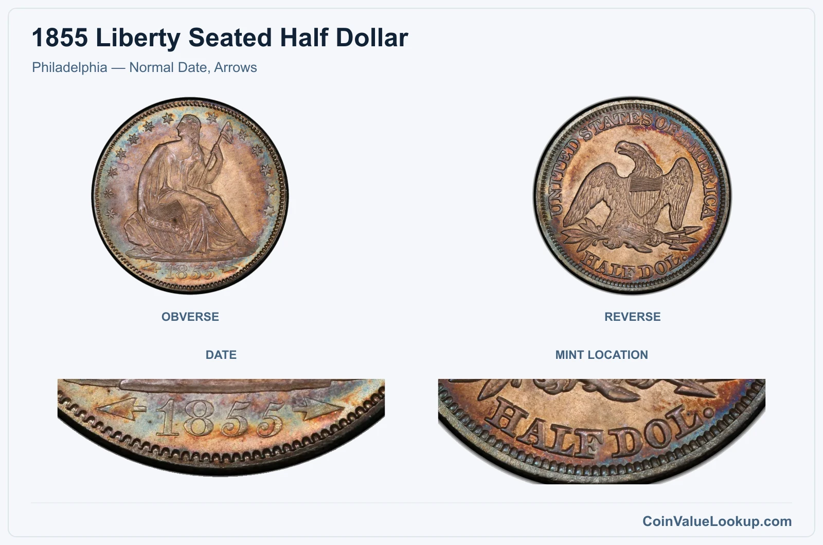 Philadelphia — Normal Date, Arrows real specimen with date, mint location closeups