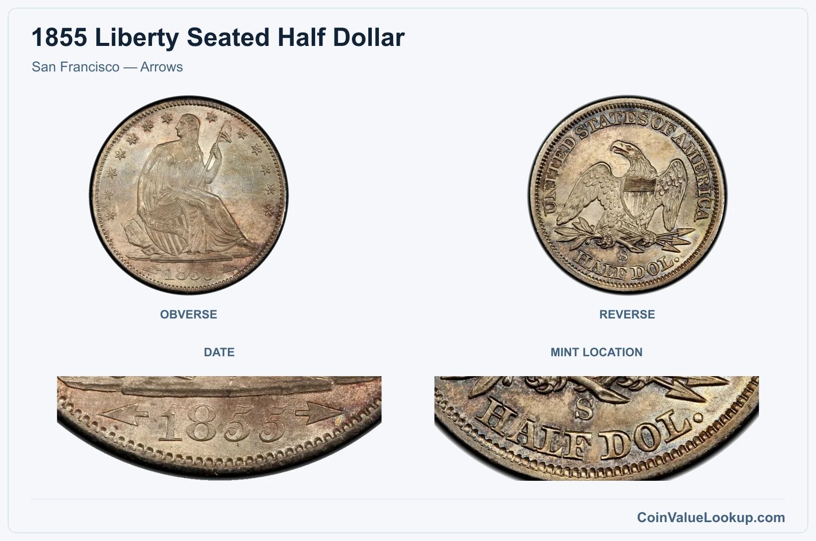 San Francisco — Arrows real specimen with date, mint location closeups