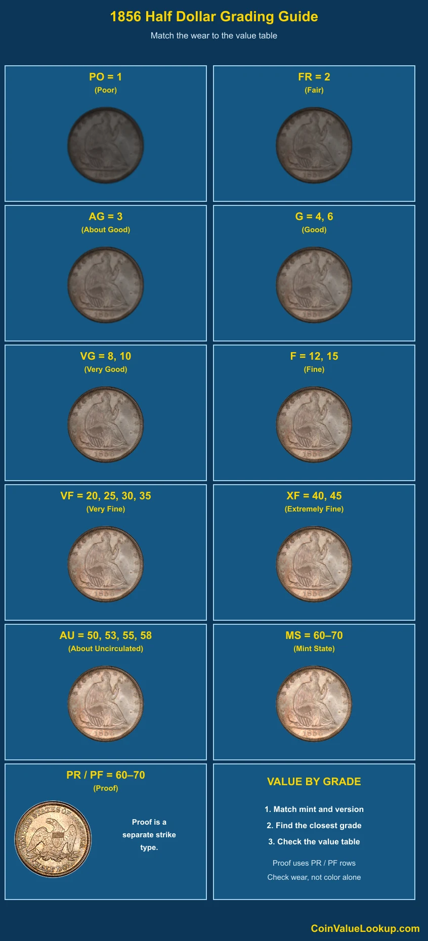 1856 Liberty Seated Half Dollar numeric grading guide