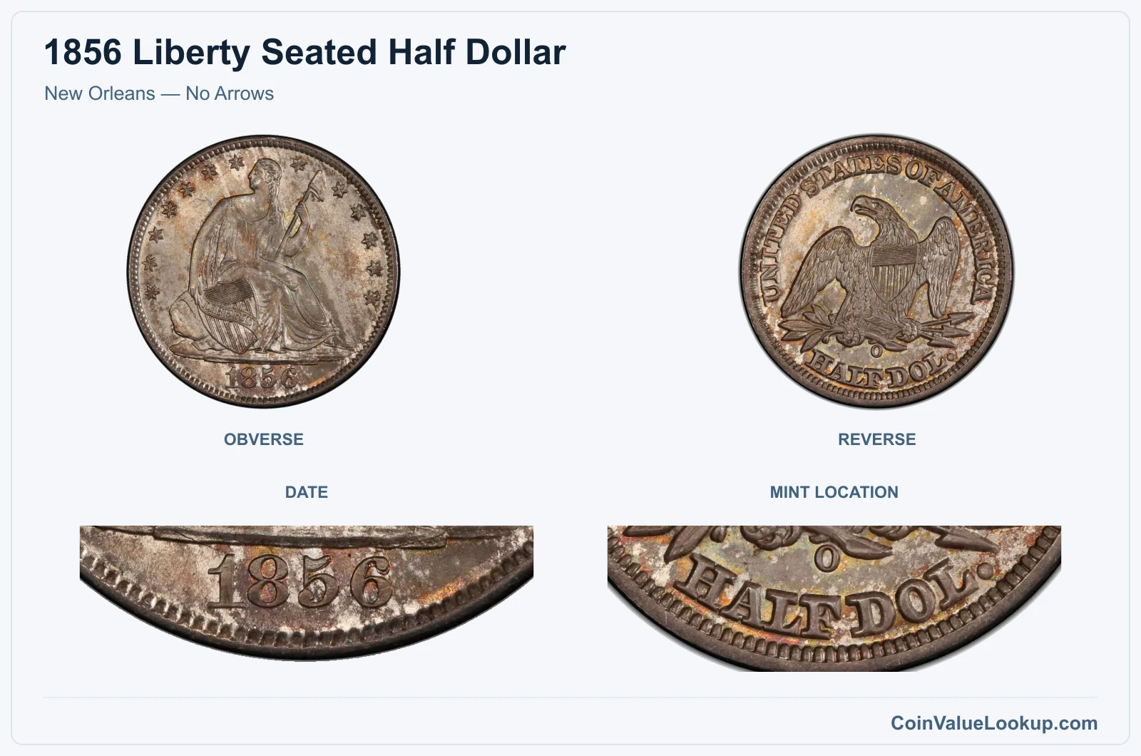 New Orleans — No Arrows real specimen with date, mint location closeups