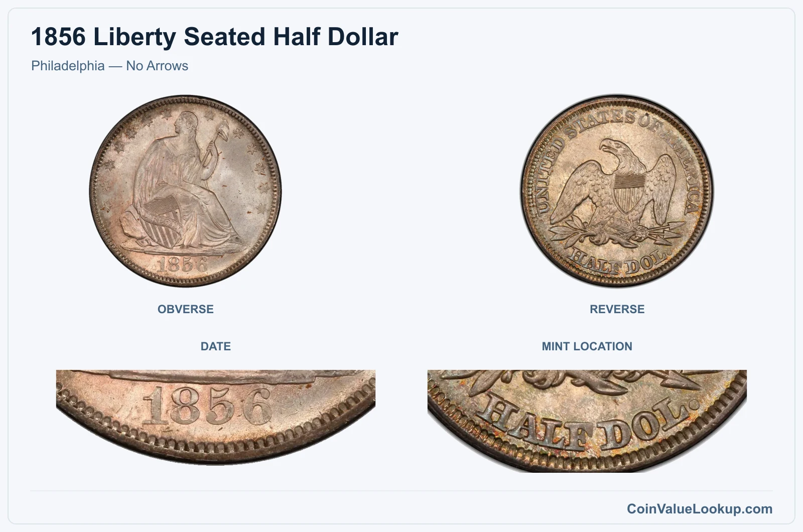 Philadelphia — No Arrows real specimen with date, mint location closeups
