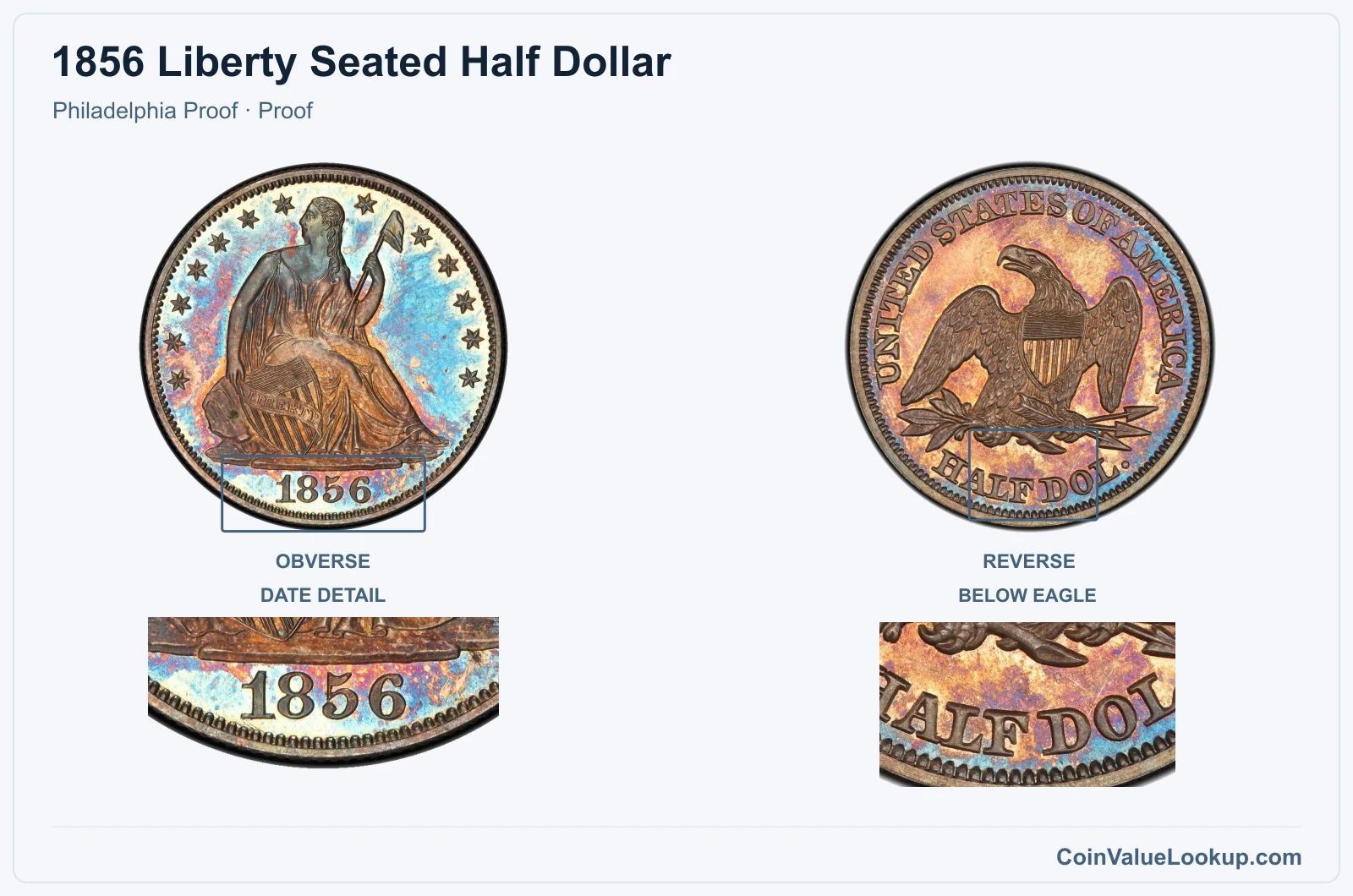 1856 Liberty Seated Half Dollar Coin — Philadelphia Proof, obverse and reverse, with date and mint-location details