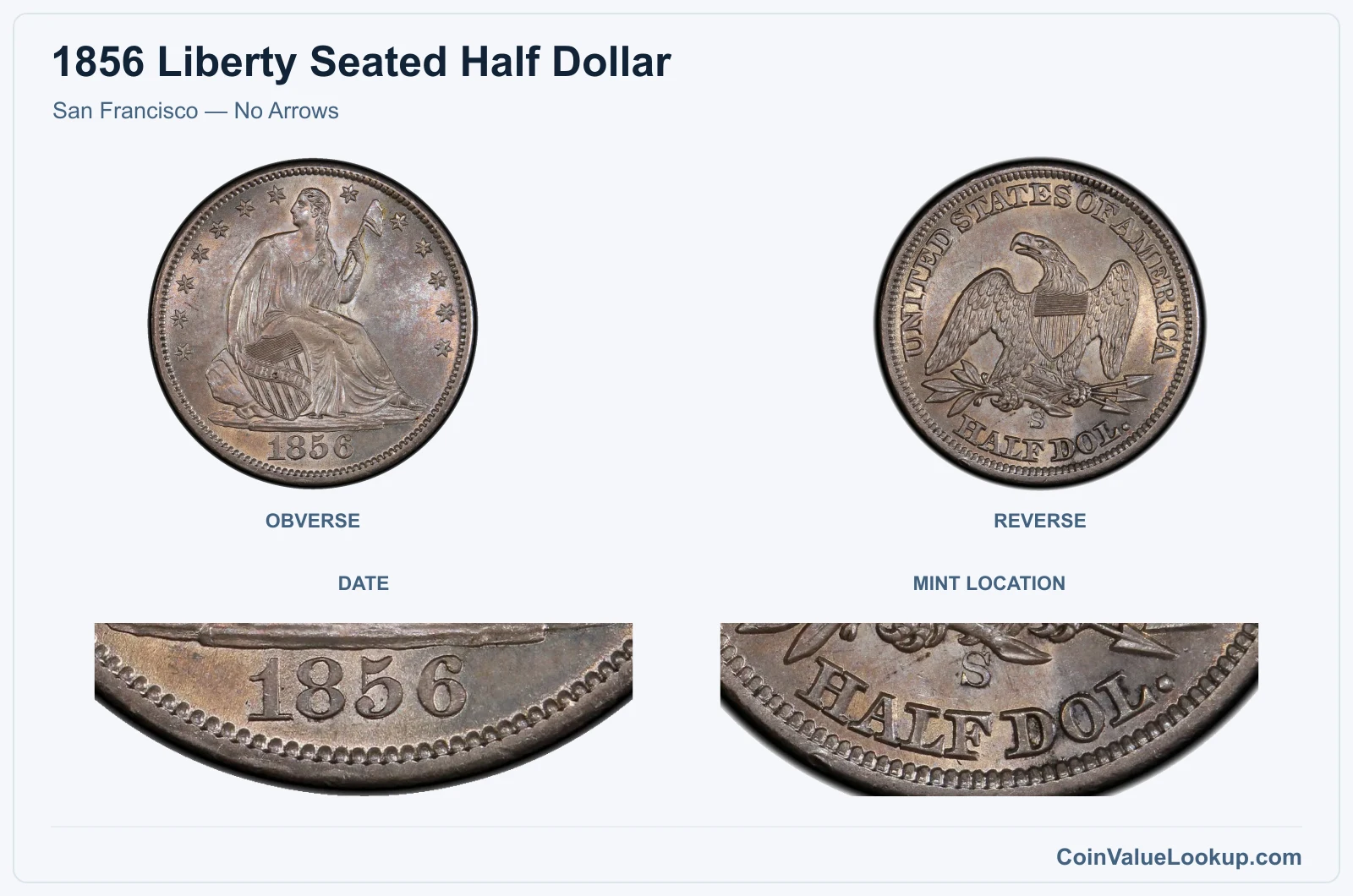 San Francisco — No Arrows real specimen with date, mint location closeups