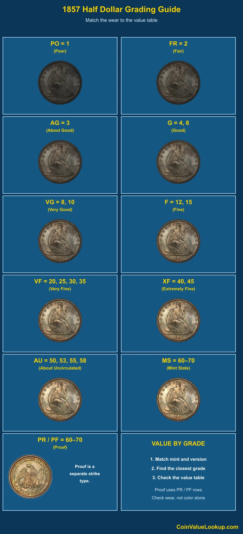 1857 Liberty Seated Half Dollar numeric grading guide