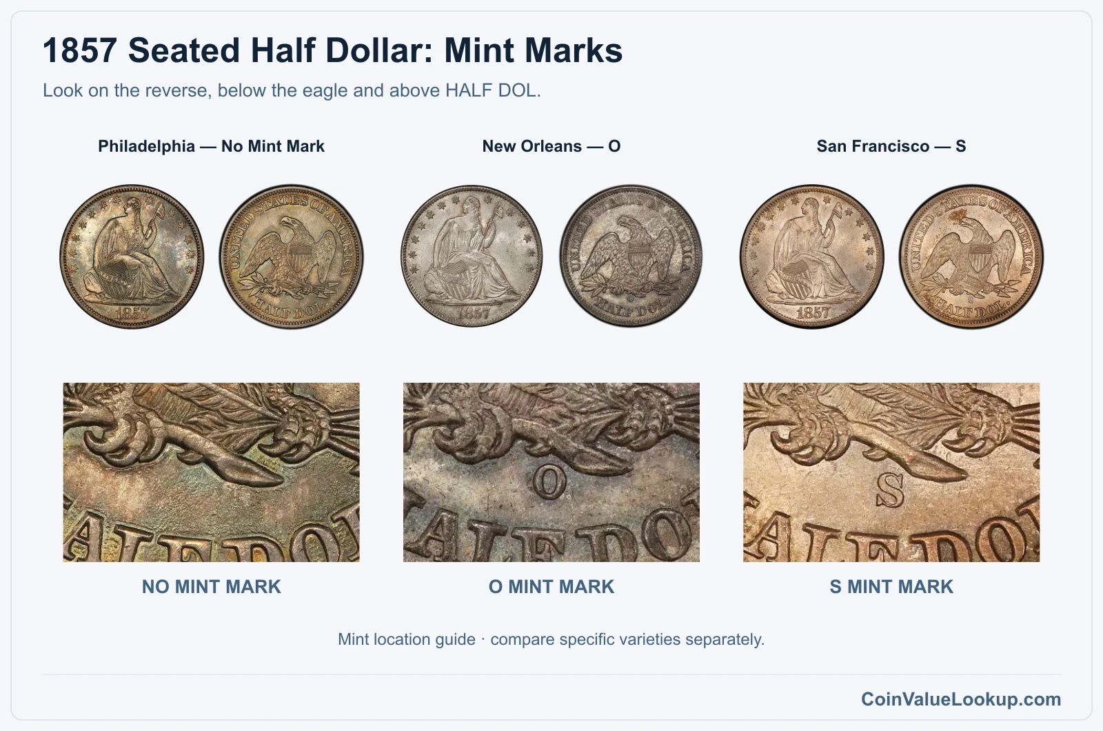 1857 Seated Half Dollar genuine mint-mark location close-ups