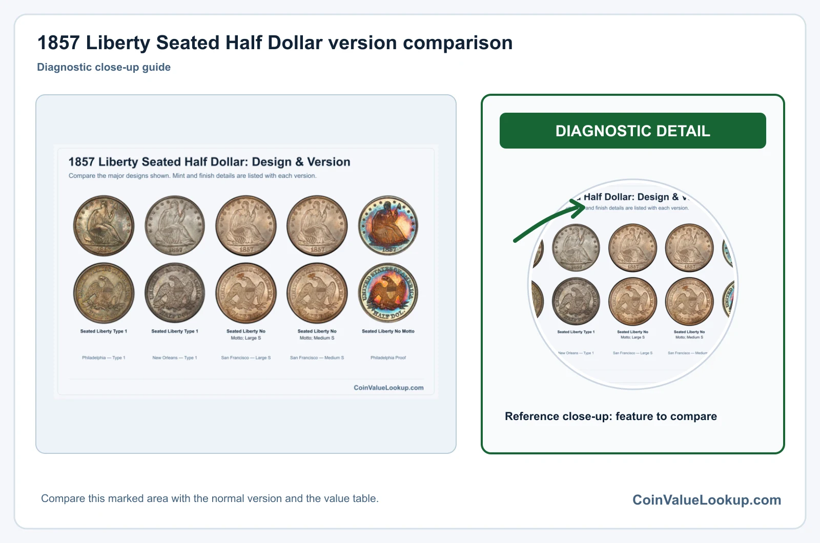 1857 Liberty Seated Half Dollar Coin Value: How Much Is It Worth?