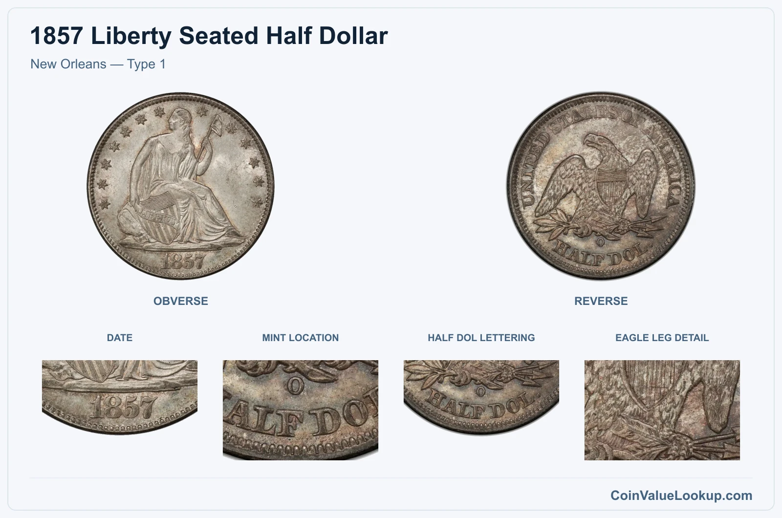 New Orleans — Type 1 real specimen with date, mint location, half dol lettering, eagle leg detail closeups