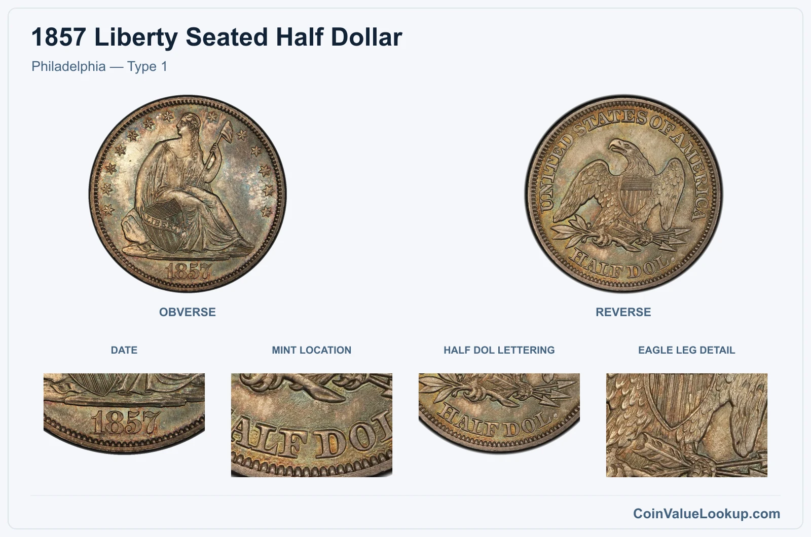 Philadelphia — Type 1 real specimen with date, mint location, half dol lettering, eagle leg detail closeups