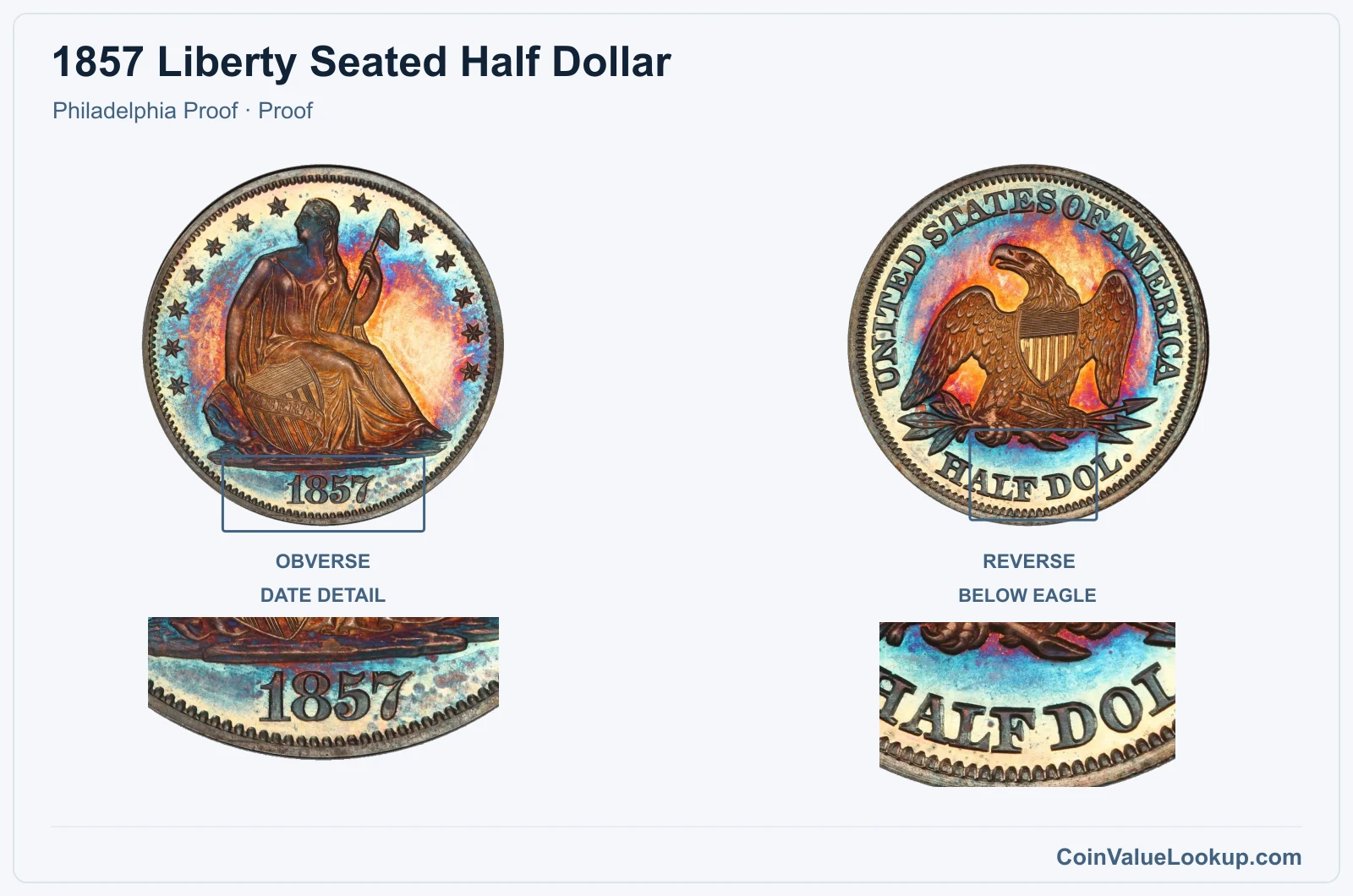 1857 Liberty Seated Half Dollar Coin — Philadelphia Proof, obverse and reverse, with date and mint-location details