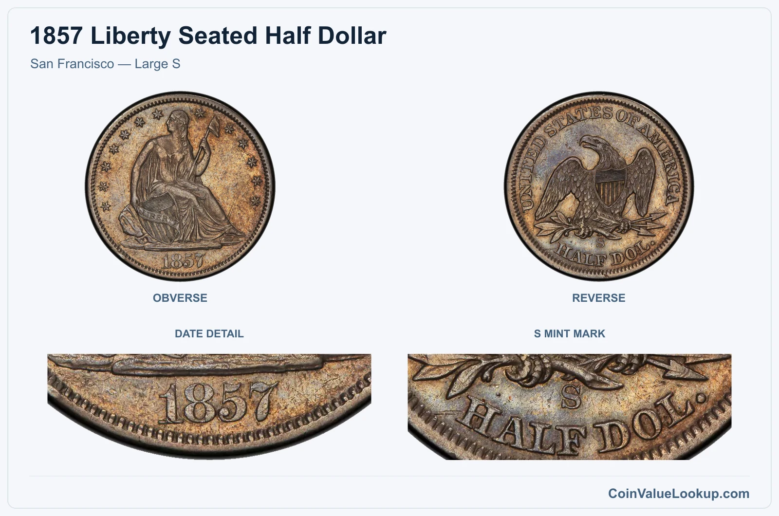San Francisco — Large S with enlarged date detail, s mint mark