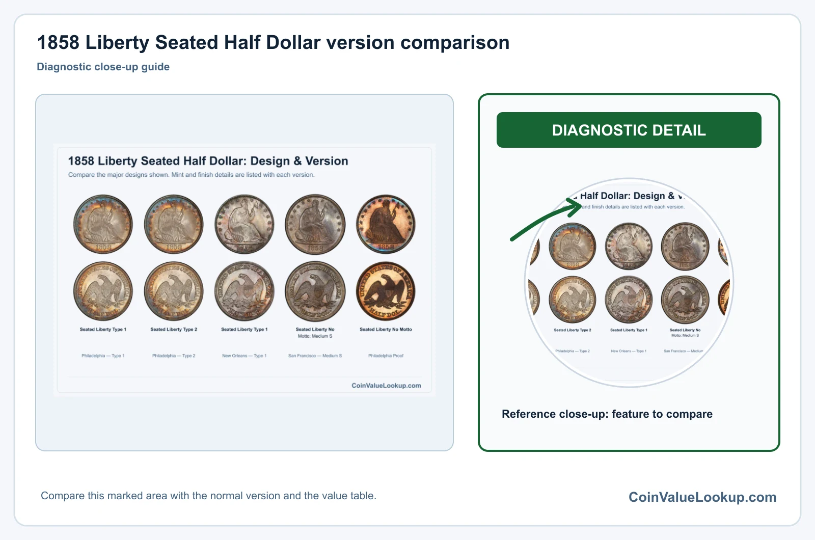1858 Liberty Seated Half Dollar Coin Value: How Much Is It Worth?